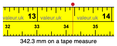 342.3 mm on a tape measure 342.3 millimeters on a tape measure