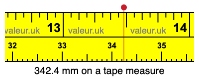 342.4 mm on a tape measure 342.4 millimeters on a tape measure