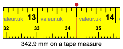 342.9 mm on a tape measure 342.9 millimeters on a tape measure