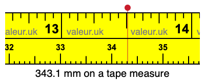 343.1 mm on a tape measure 343.1 millimeters on a tape measure