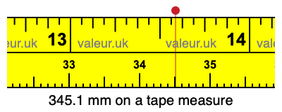 345.1 mm on a tape measure 345.1 millimeters on a tape measure