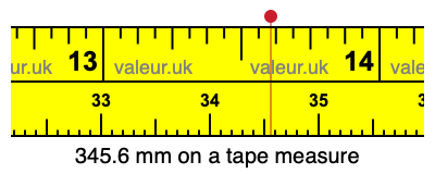 345.6 millimeters on a tape measure