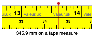 345.9 mm on a tape measure 345.9 millimeters on a tape measure