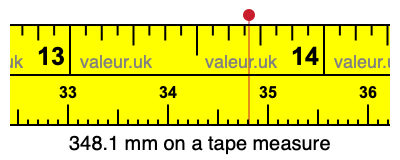 348.1 mm on a tape measure 348.1 millimeters on a tape measure