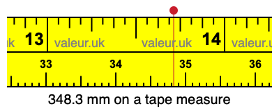 348.3 millimeters on a tape measure