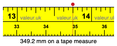 349.2 mm on a tape measure 349.2 millimeters on a tape measure