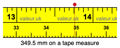 349.5 mm on a tape measure 349.5 millimeters on a tape measure