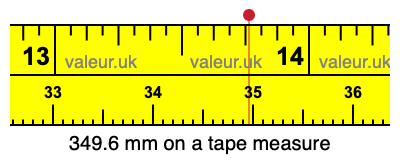 349.6 mm on a tape measure 349.6 millimeters on a tape measure