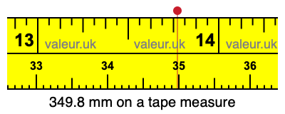 349.8 mm on a tape measure 349.8 millimeters on a tape measure