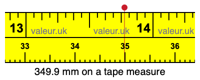 349.9 mm on a tape measure 349.9 millimeters on a tape measure
