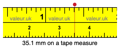 35.1 millimeters on a tape measure