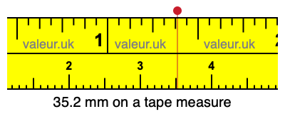 35.2 millimeters on a tape measure