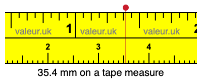 35.4 mm on a tape measure 35.4 millimeters on a tape measure