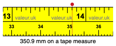 350.9 millimeters on a tape measure