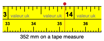 352 mm on a tape measure 352 millimeters on a tape measure
