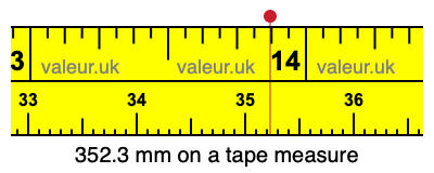 352.3 mm on a tape measure 352.3 millimeters on a tape measure