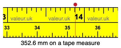 352.6 millimeters on a tape measure