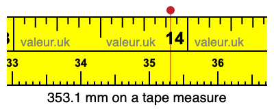353.1 millimeters on a tape measure