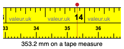 353.2 mm on a tape measure 353.2 millimeters on a tape measure