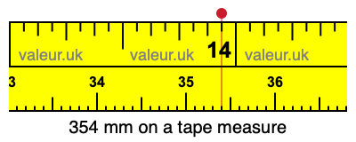 354 millimeters on a tape measure