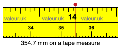 354.7 mm on a tape measure 354.7 millimeters on a tape measure