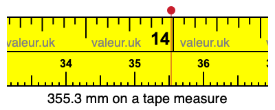 355.3 mm on a tape measure 355.3 millimeters on a tape measure