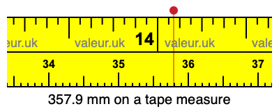 357.9 millimeters on a tape measure