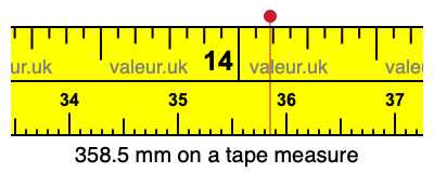 358.5 millimeters on a tape measure
