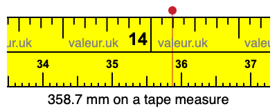 358.7 millimeters on a tape measure