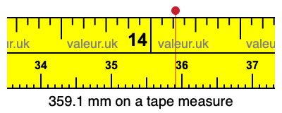359.1 mm on a tape measure 359.1 millimeters on a tape measure
