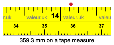 359.3 mm on a tape measure 359.3 millimeters on a tape measure