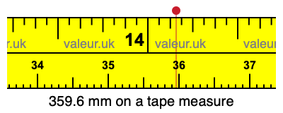 359.6 millimeters on a tape measure