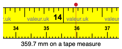 359.7 millimeters on a tape measure
