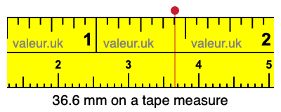 36.6 millimeters on a tape measure