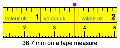 36.7 millimeters on a tape measure