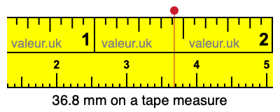 36.8 mm on a tape measure 36.8 millimeters on a tape measure