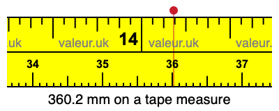 360.2 mm on a tape measure 360.2 millimeters on a tape measure