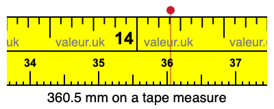 360.5 mm on a tape measure 360.5 millimeters on a tape measure