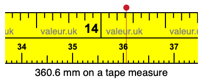 360.6 millimeters on a tape measure