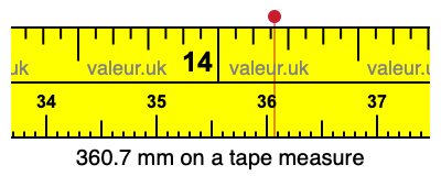 360.7 mm on a tape measure 360.7 millimeters on a tape measure