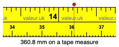 360.8 mm on a tape measure 360.8 millimeters on a tape measure