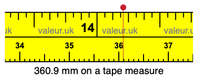 360.9 millimeters on a tape measure