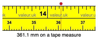 361.1 millimeters on a tape measure