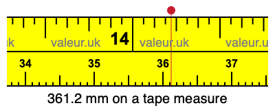 361.2 mm on a tape measure 361.2 millimeters on a tape measure