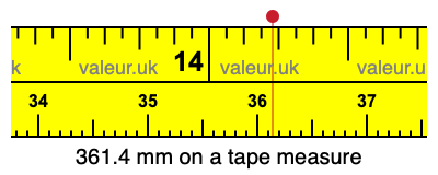 361.4 millimeters on a tape measure