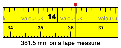 361.5 mm on a tape measure 361.5 millimeters on a tape measure
