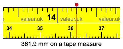361.9 mm on a tape measure 361.9 millimeters on a tape measure