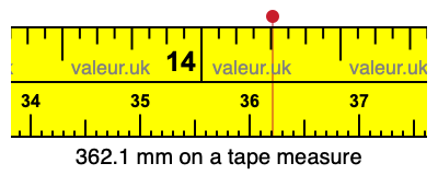 362.1 mm on a tape measure 362.1 millimeters on a tape measure