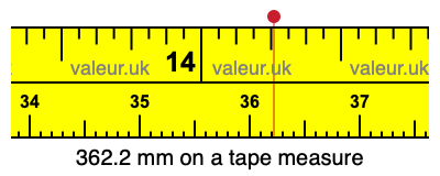 362.2 mm on a tape measure 362.2 millimeters on a tape measure