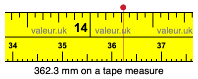 362.3 mm on a tape measure 362.3 millimeters on a tape measure